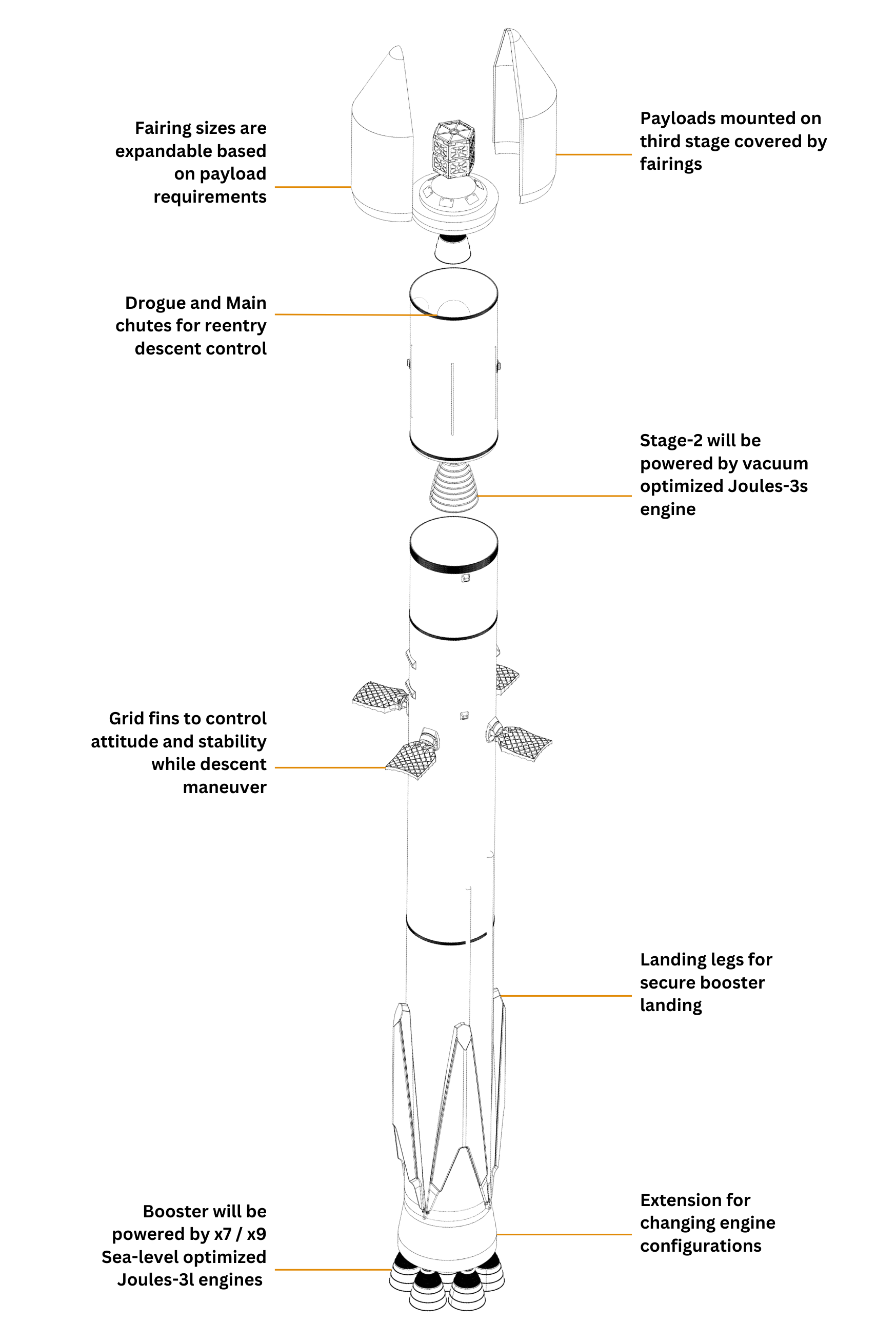 Gallon Launch Profile