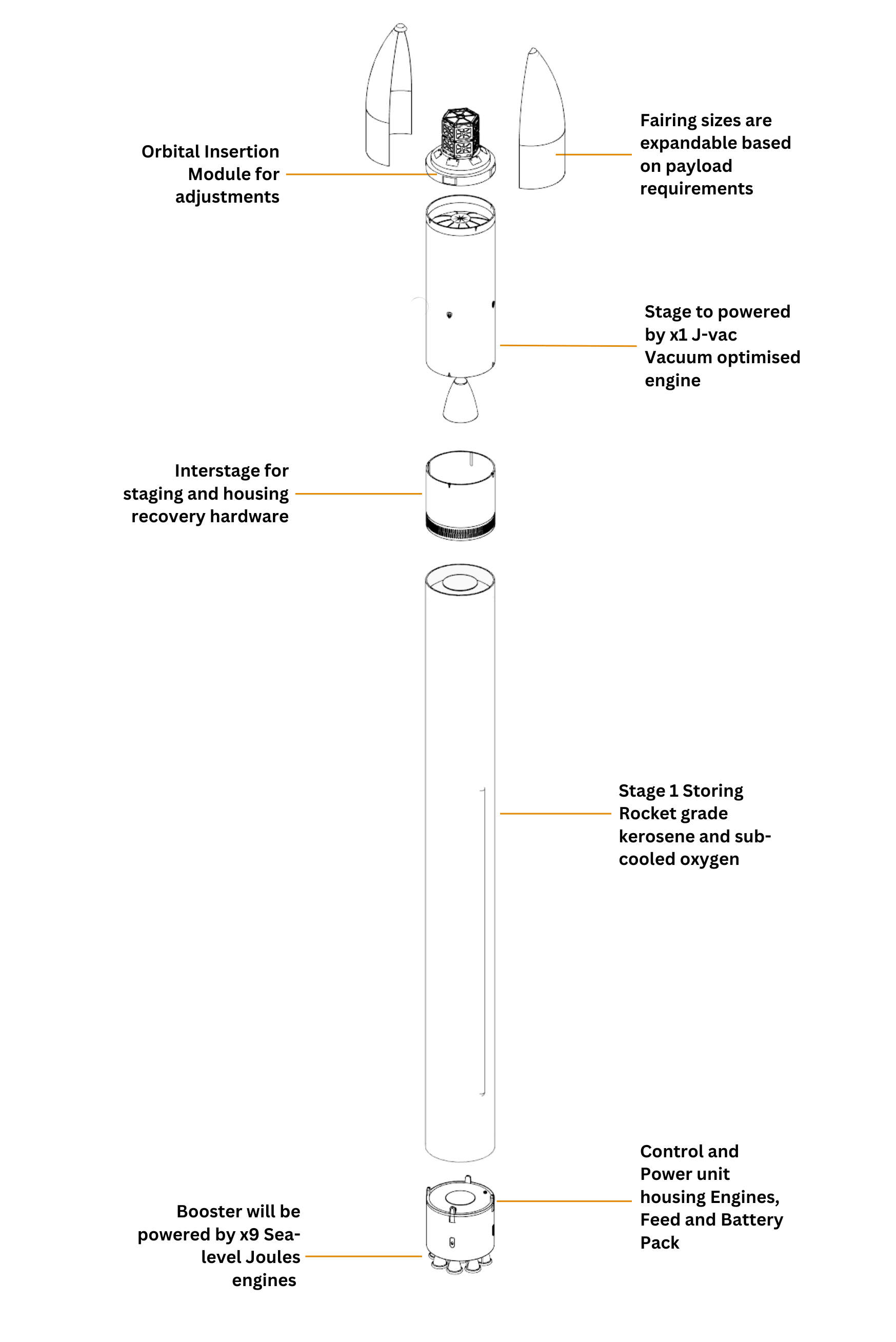 Gallon Launch Profile